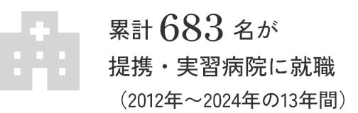 累計683名が提携・実習病院に就職